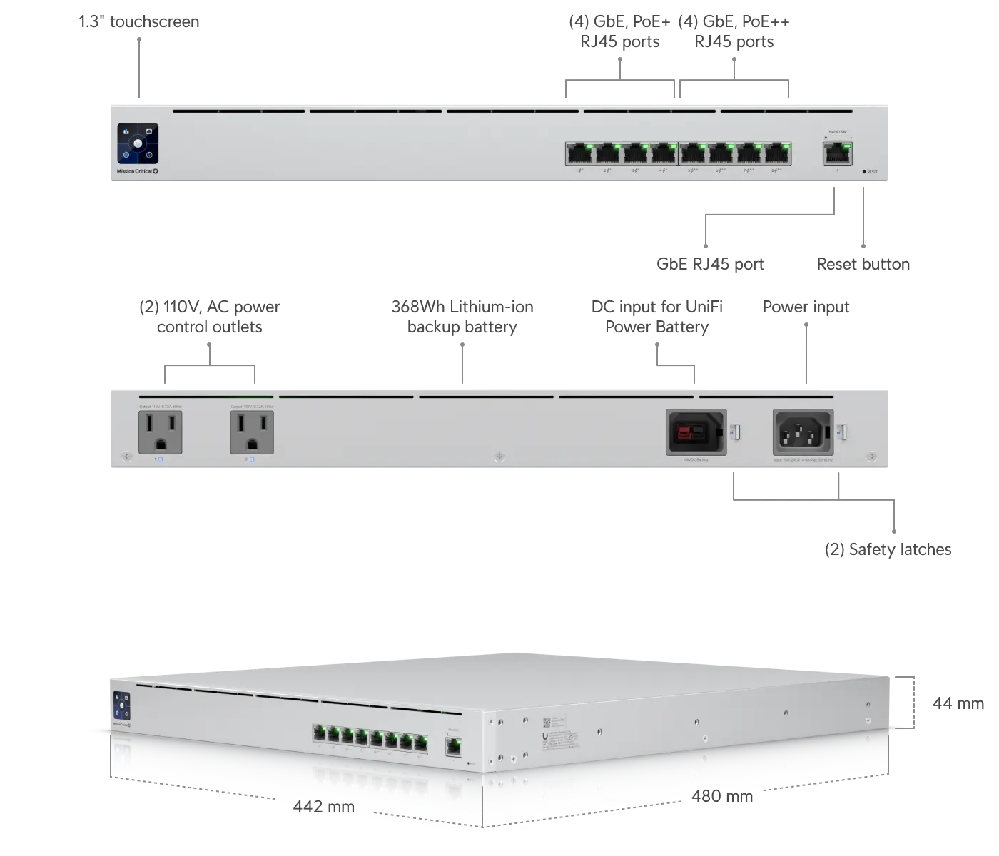 Ubiquiti UniFi Switch Mission Critical USW-MISSION-CRITICAL