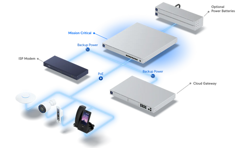 Ubiquiti UniFi Switch Mission Critical USW-MISSION-CRITICAL