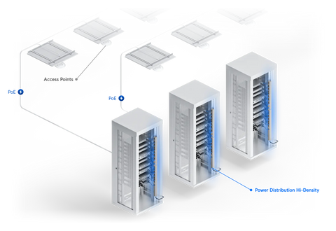 Ubiquiti Networks Power Distribution Hi-Density
