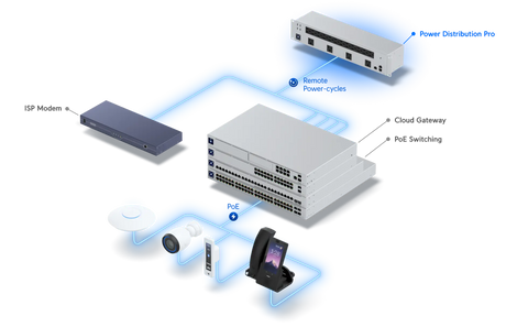 Ubiquiti Networks Power Distribution Professional