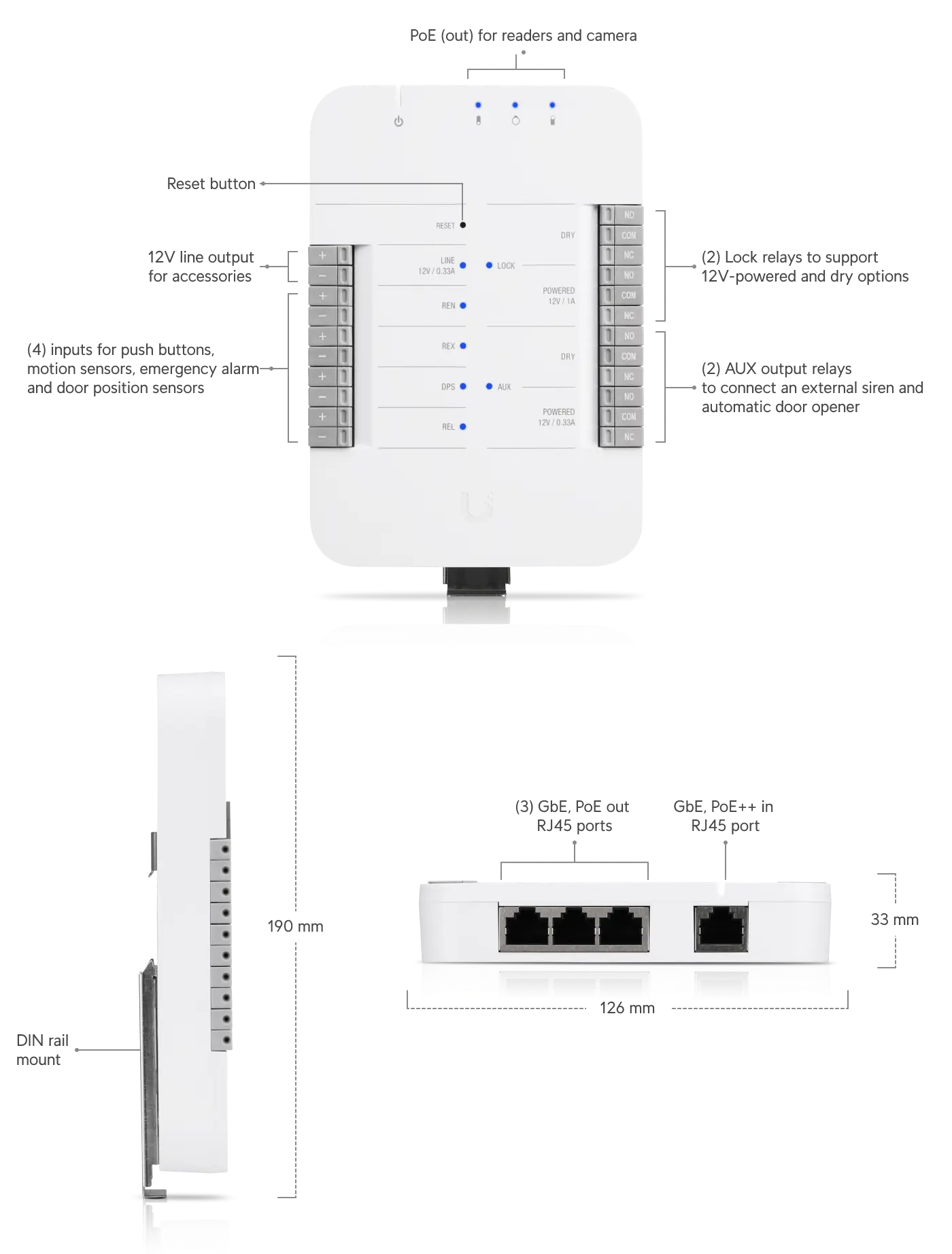 Ubiquiti Networks UniFi Access Hub | UA-HUB