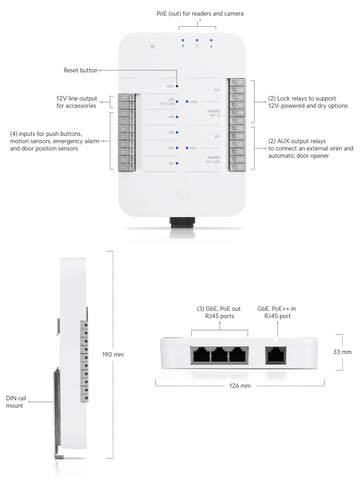 Ubiquiti Networks UniFi Access Hub | UA-HUB