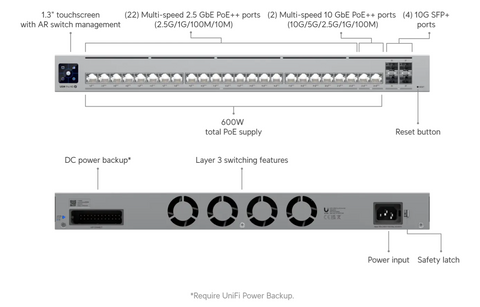 Ubiquiti Pro HD 24 PoE [USW-Pro-HD-24-PoE] (600W)