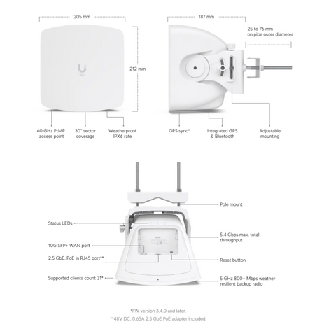 Ubiquiti Wave AP [Wave-AP]