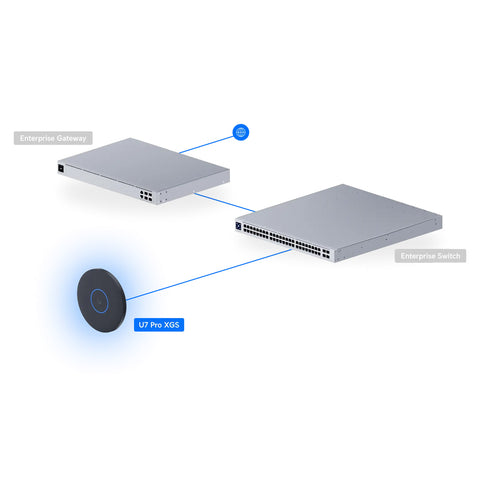 [U7-Pro-XGS-B] Ubiquiti U7 Pro XGS Wi-Fi 7 Access Point (Black)