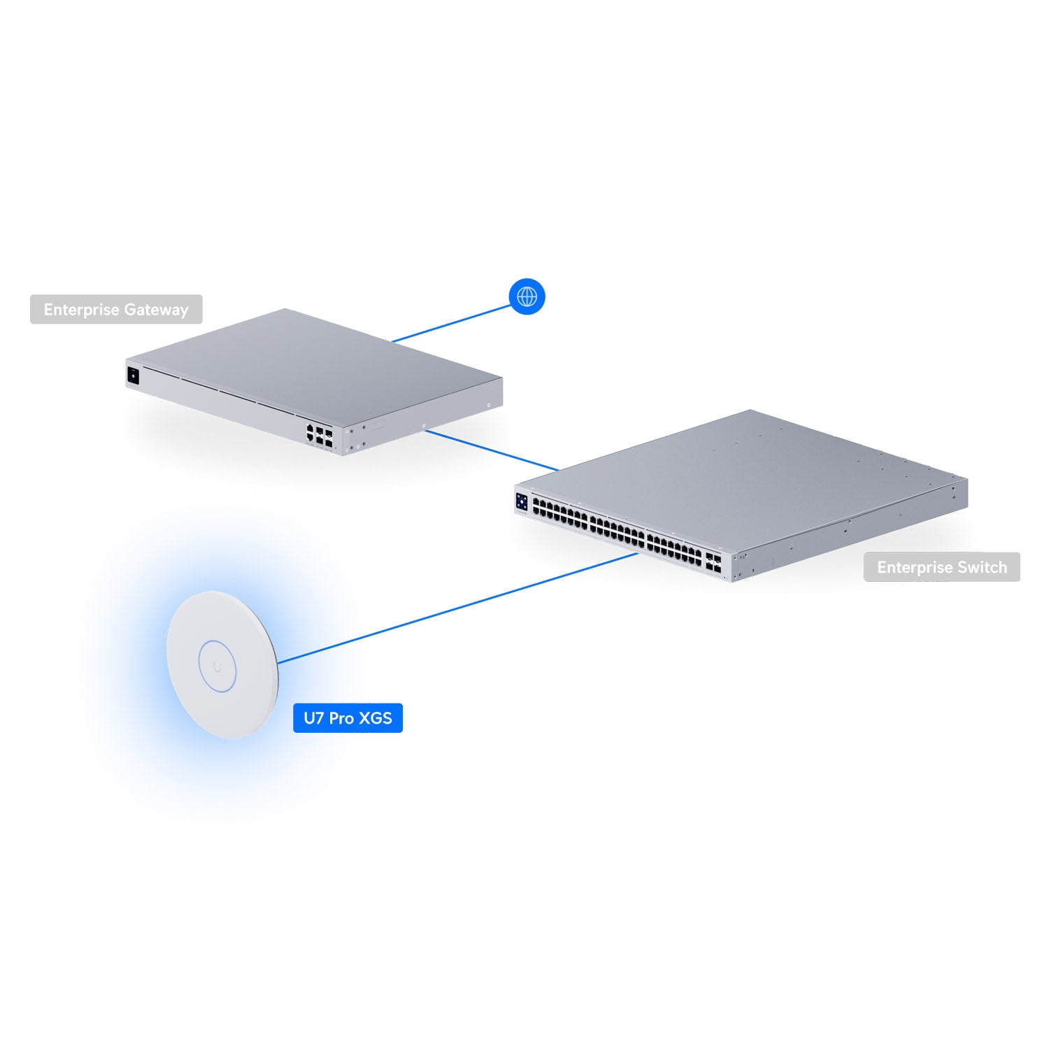 [U7-Pro-XGS] Ubiquiti U7 Pro XGS Wi-Fi 7 Access Point (White)
