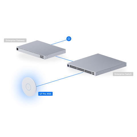 [U7-Pro-XGS] Ubiquiti U7 Pro XGS Wi-Fi 7 Access Point (White)