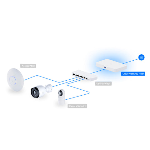 [UCG-Fiber] Ubiquiti UCG-FIBER Cloud Gateway Fiber