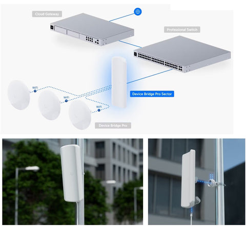 [UDB-Pro-Sector] Ubiquiti UniFi Device Bridge Pro Sector