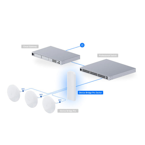 [UDB-Pro] Ubiquiti UDB-Pro 5GHz Mid-Range WiFi 5 Point-to-Point