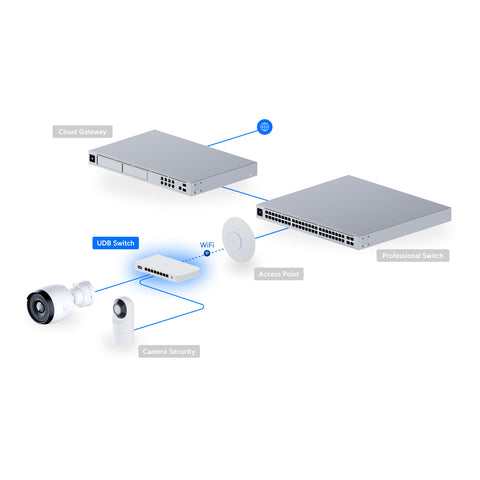 [UDB-Switch] Ubiquiti UDB-Switch (35W) Compact PoE+ Device Bridge Switch