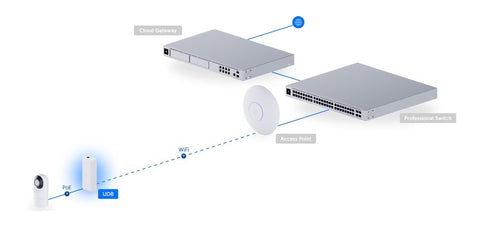 [UDB] Ubiquiti UDB Gigabit 5GHz Wireless Bridging PoE Adapter (867Mbps)