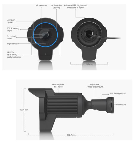 [UVC-AI-LPR-B] Ubiquiti UniFi Camera AI LPR
