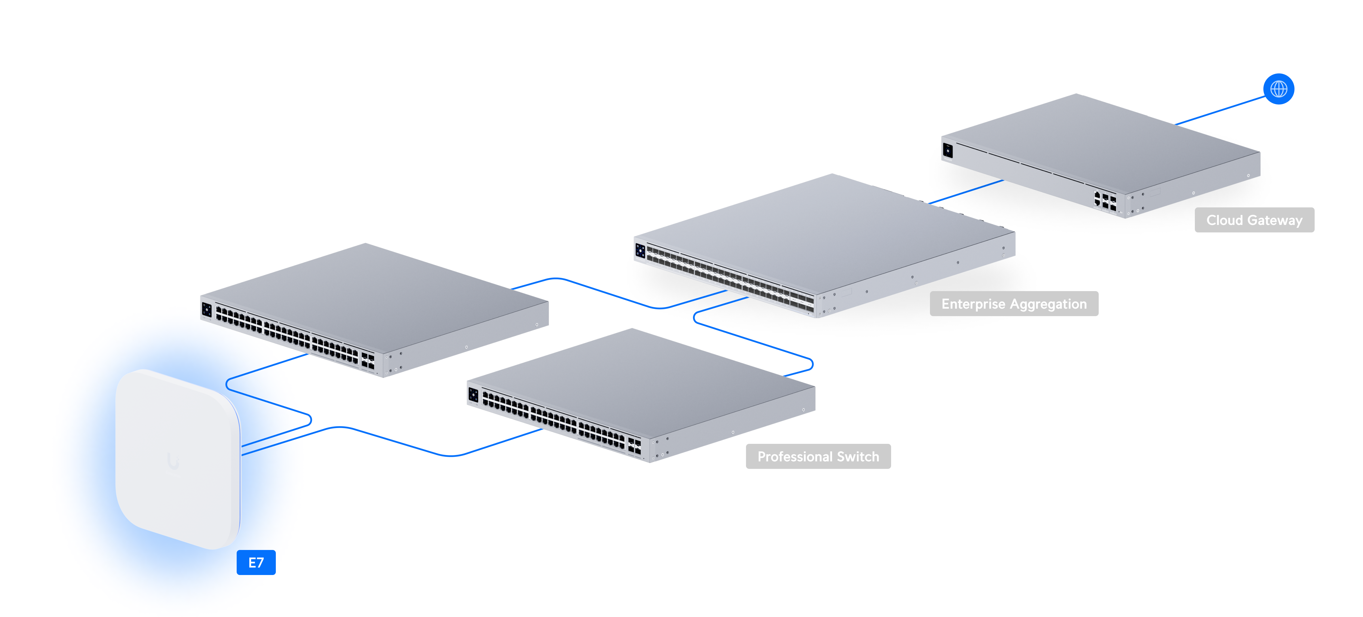 [E7] Ubiquiti Networks E7 Enterprise 7 WiFi 7 Access Point