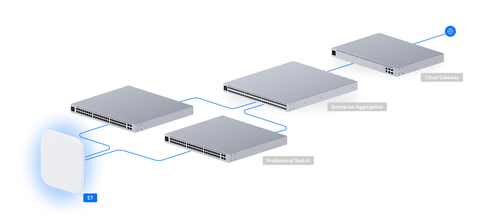 [E7] Ubiquiti Networks E7 Enterprise 7 WiFi 7 Access Point