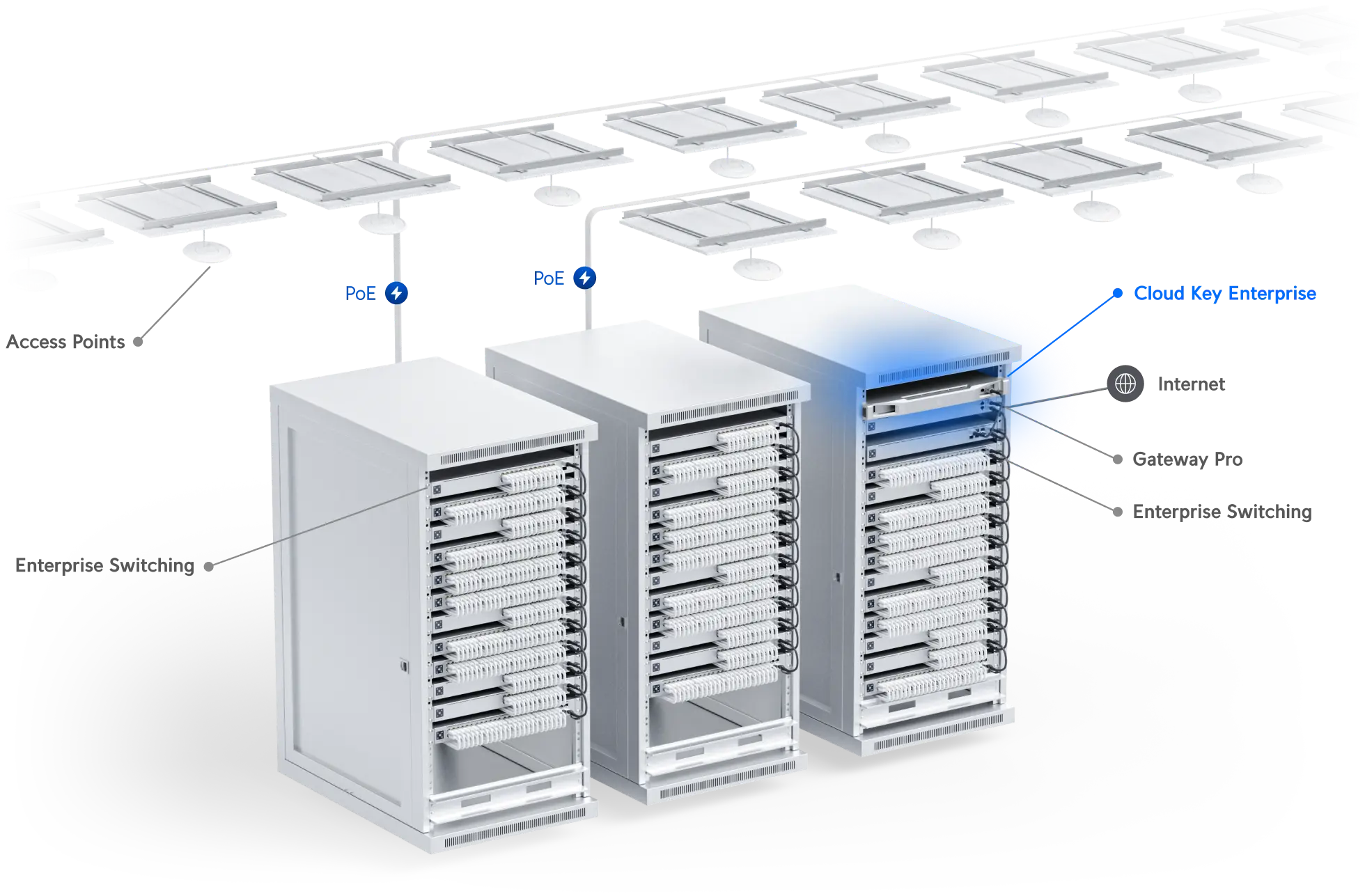 Ubiquiti Networks Cloud Key Enterprise UniFi Console