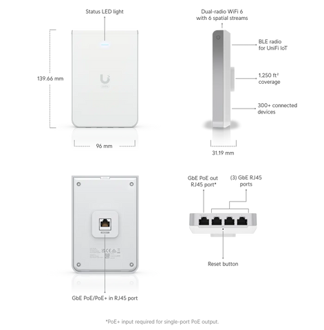 Ubiquiti Networks UniFi U6 In-Wall Dual-Band Wi-Fi Access Point & 4-Port PoE Compliant Gigabit Switch