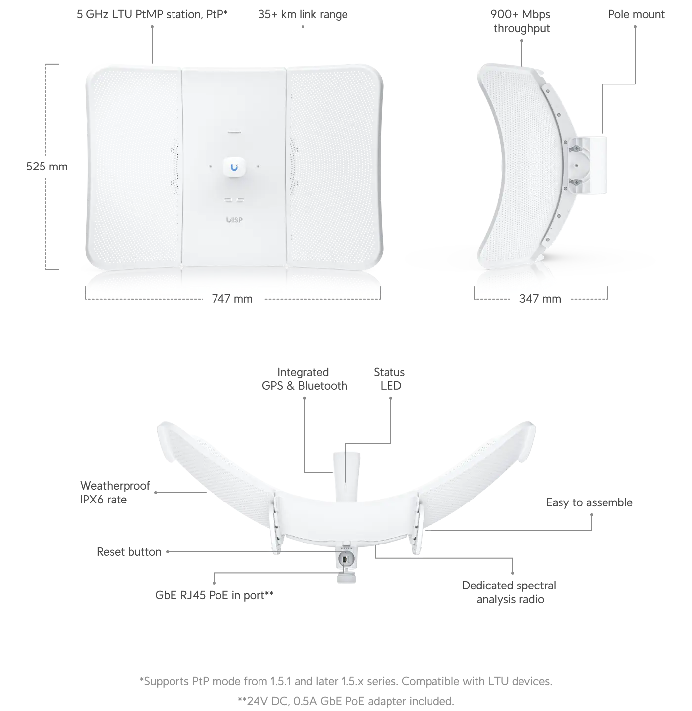 Ubiquiti LTU Extreme Range US (LTU-XR-US)