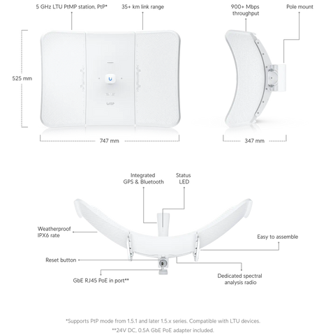 Ubiquiti LTU Extreme Range US (LTU-XR-US)