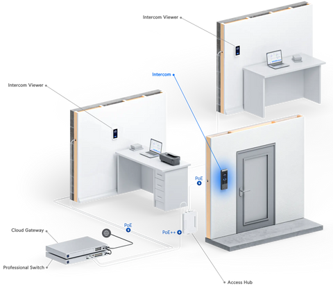 Ubiquiti Networks UniFi Intercom