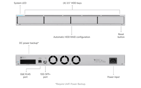 [UNVR] Ubiquiti UniFi Protect Network Video Recorder (No HDD) - Daanish Technologies