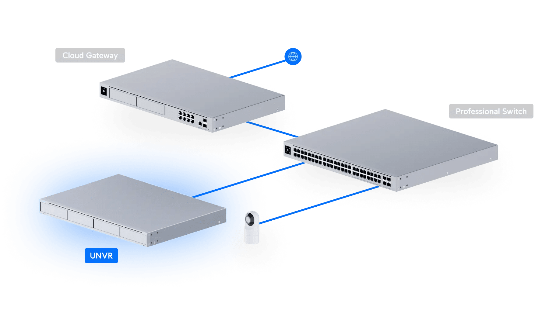 [UNVR] Ubiquiti UniFi Protect Network Video Recorder (No HDD) - Daanish Technologies