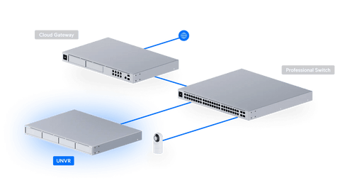 [UNVR] Ubiquiti UniFi Protect Network Video Recorder (No HDD) - Daanish Technologies