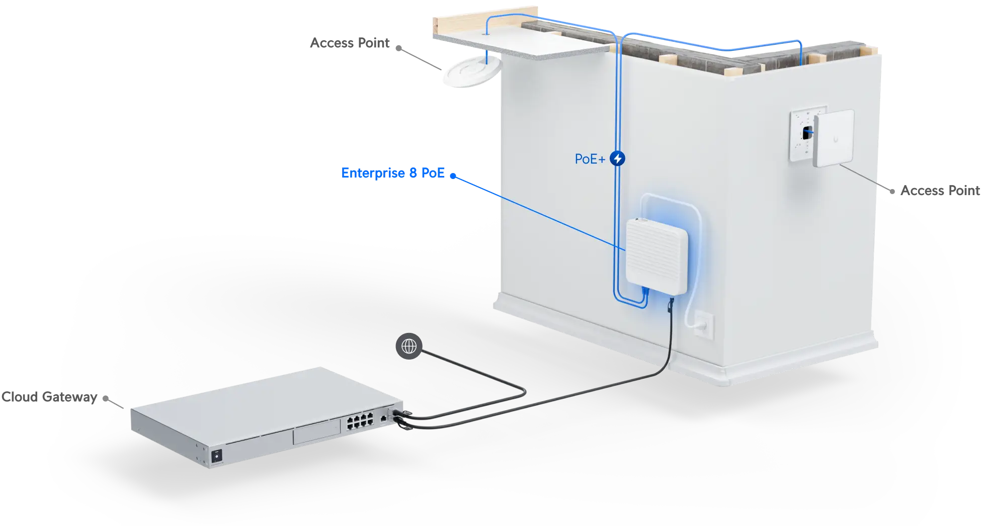 Ubiquiti Networks UniFi Switch Enterprise 8 8-Port 2.5Gb PoE+ Compliant Managed Network Switch with SFP+