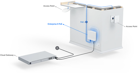 Ubiquiti Networks UniFi Switch Enterprise 8 8-Port 2.5Gb PoE+ Compliant Managed Network Switch with SFP+