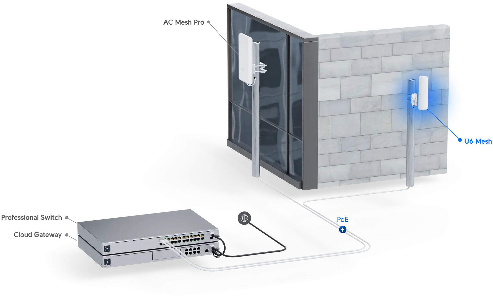 Ubiquiti Networks U6-Mesh-US Wireless Dual-Band Wi-Fi 6 Mesh Outdoor Access Point