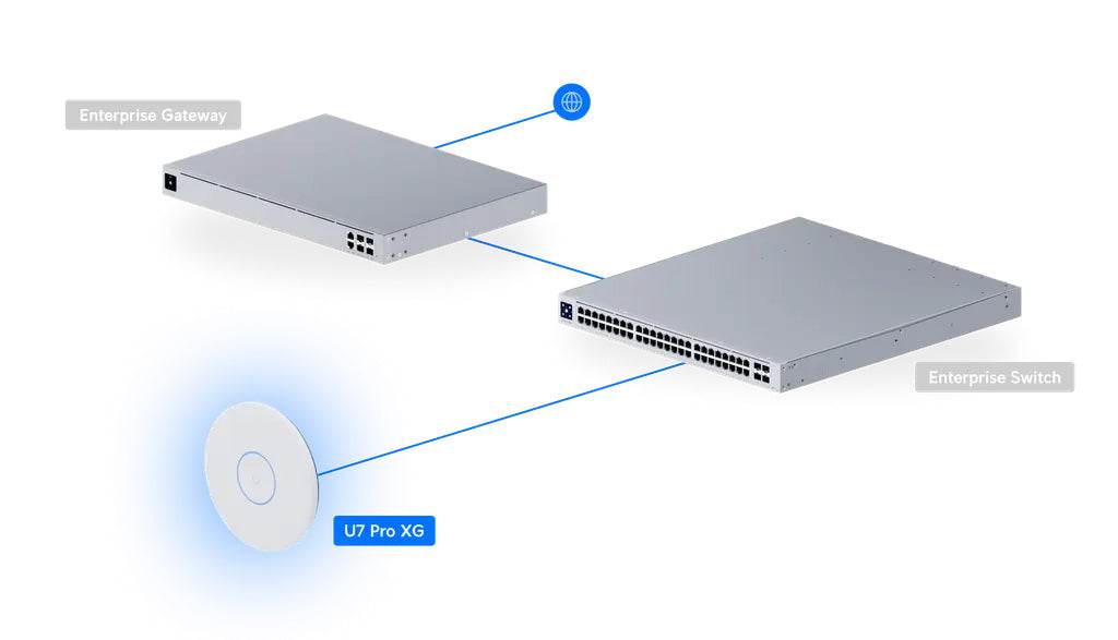 [U7-Pro-XG] Ubiquiti Networks U7 Pro XG Wi-Fi 7 Access Point (White) - Daanish Technologies