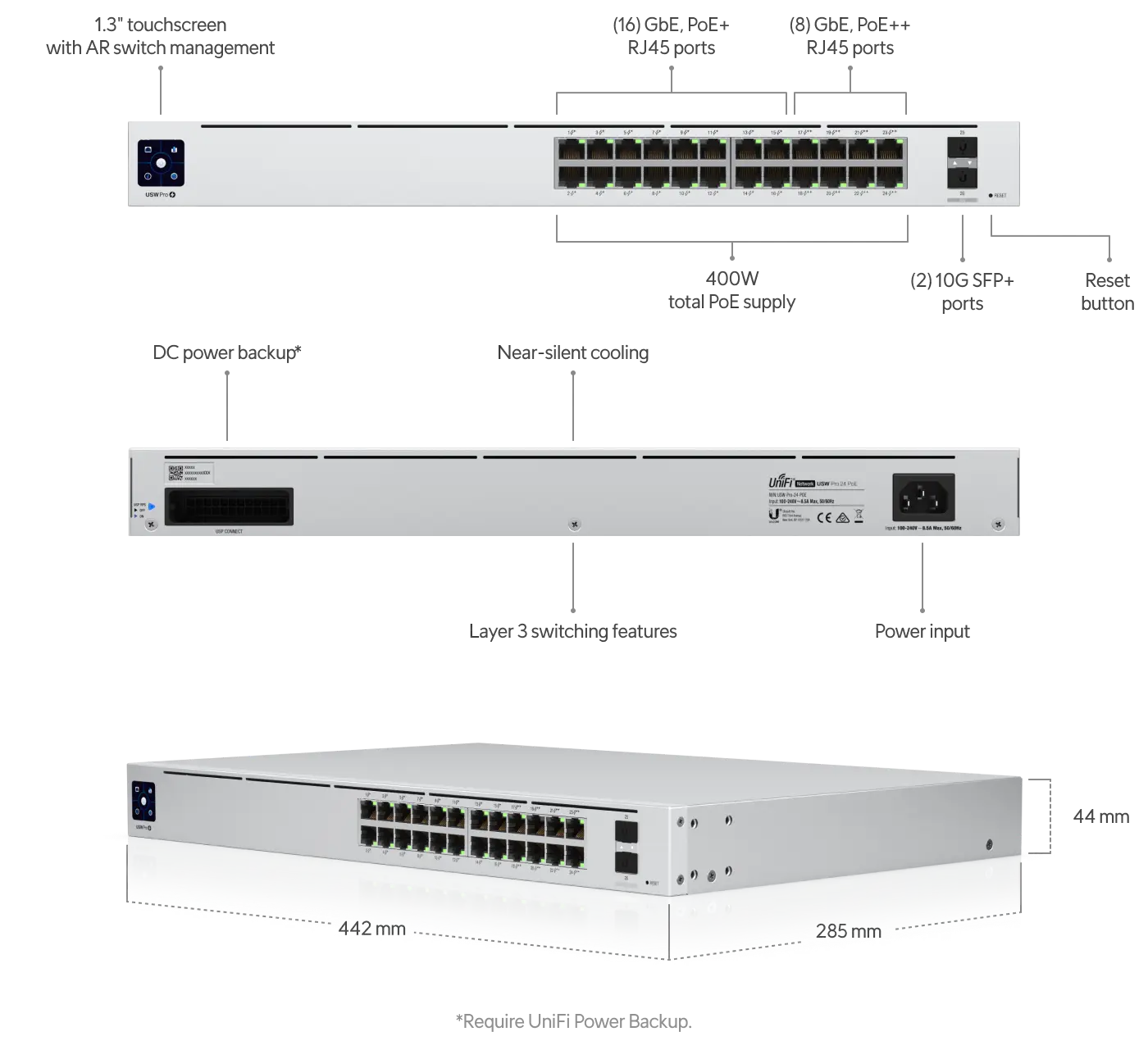 Ubiquiti Networks UniFi USW-24 24-Port Managed Gigabit Managed Switch with SFP