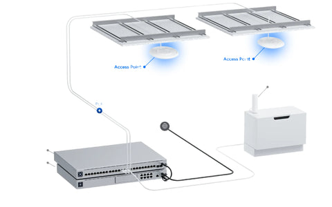 Ubiquiti Networks UniFi U7 Pro Tri-Band Wi-Fi 7 Access Point