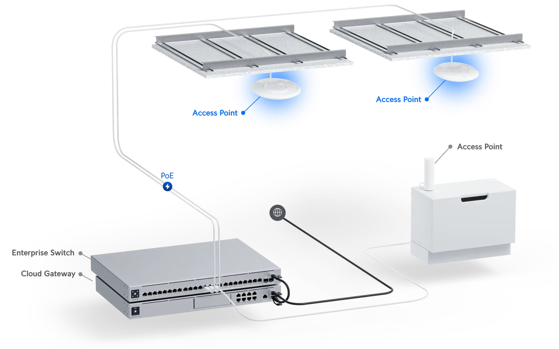 Ubiquiti Networks UniFi 6 Lite AX1500 Dual-Band PoE-Compliant Access Point