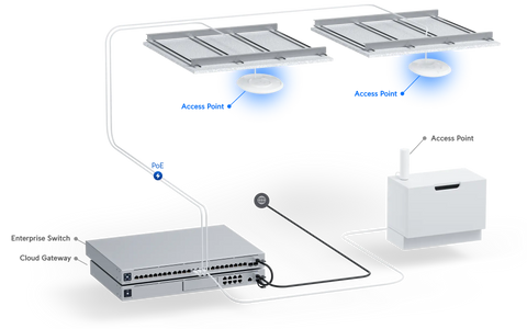 Ubiquiti Networks UAP-AC-PRO UniFi Access Point Enterprise Wi-Fi System