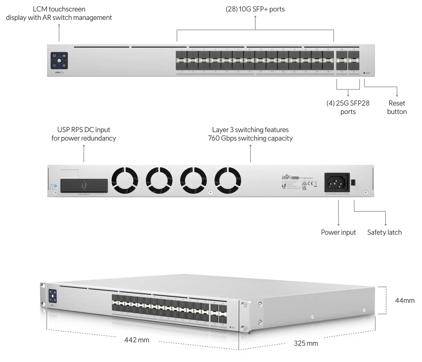 Ubiquiti Networks UniFi Switch Pro Aggregation 28-Port 10G SFP+ Managed Switch with SFP28