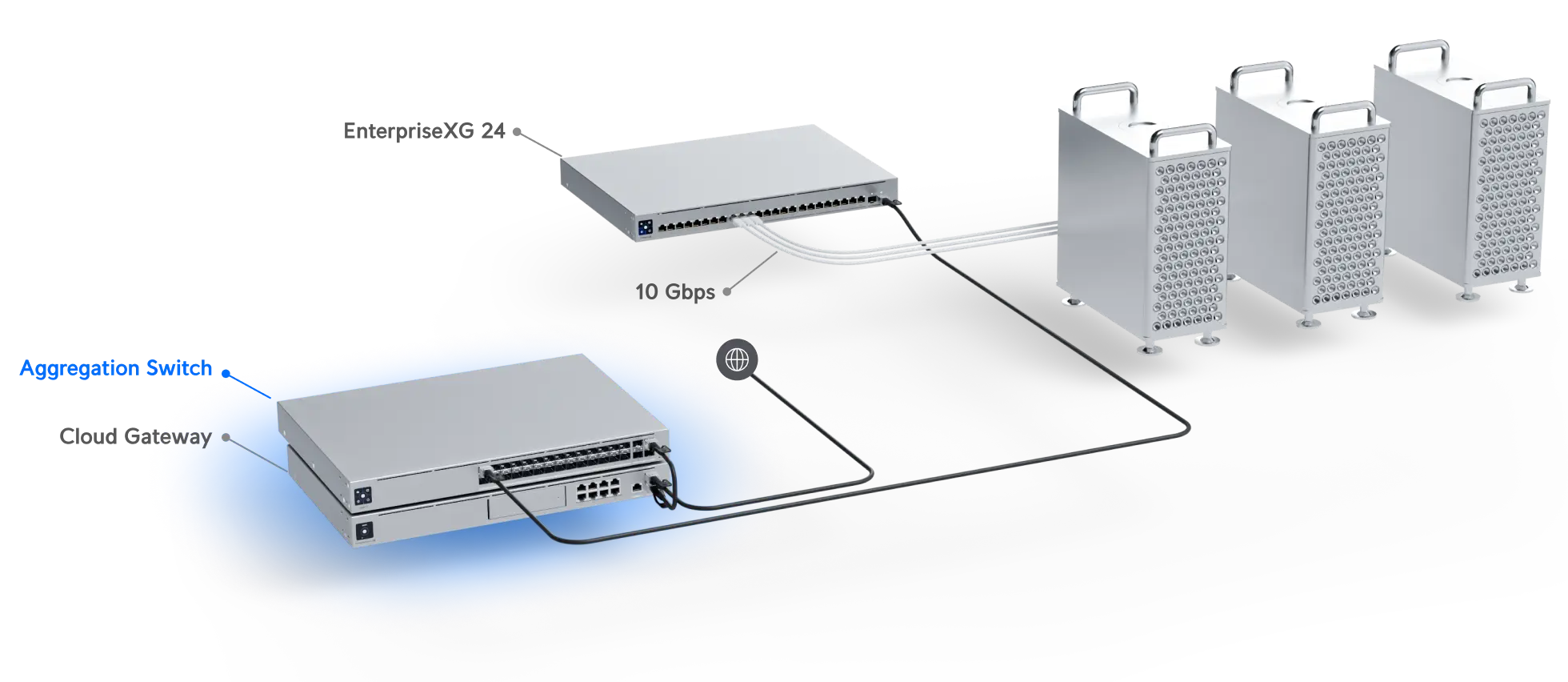 Ubiquiti Networks UniFi 8-Port 10G SFP+ Managed Aggregation Switch