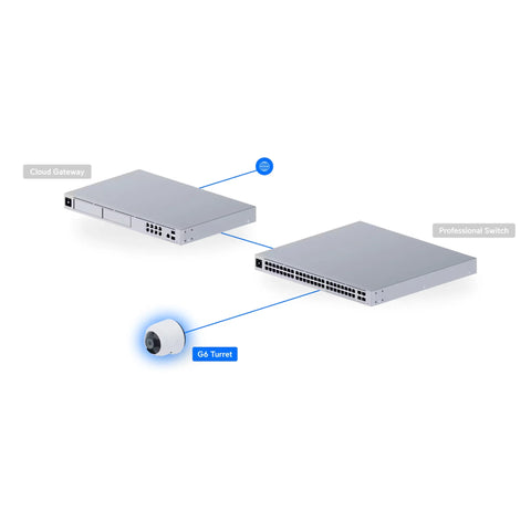 [UVC-G6-Turret-W] Ubiquiti Networks UniFi G6 Turret White