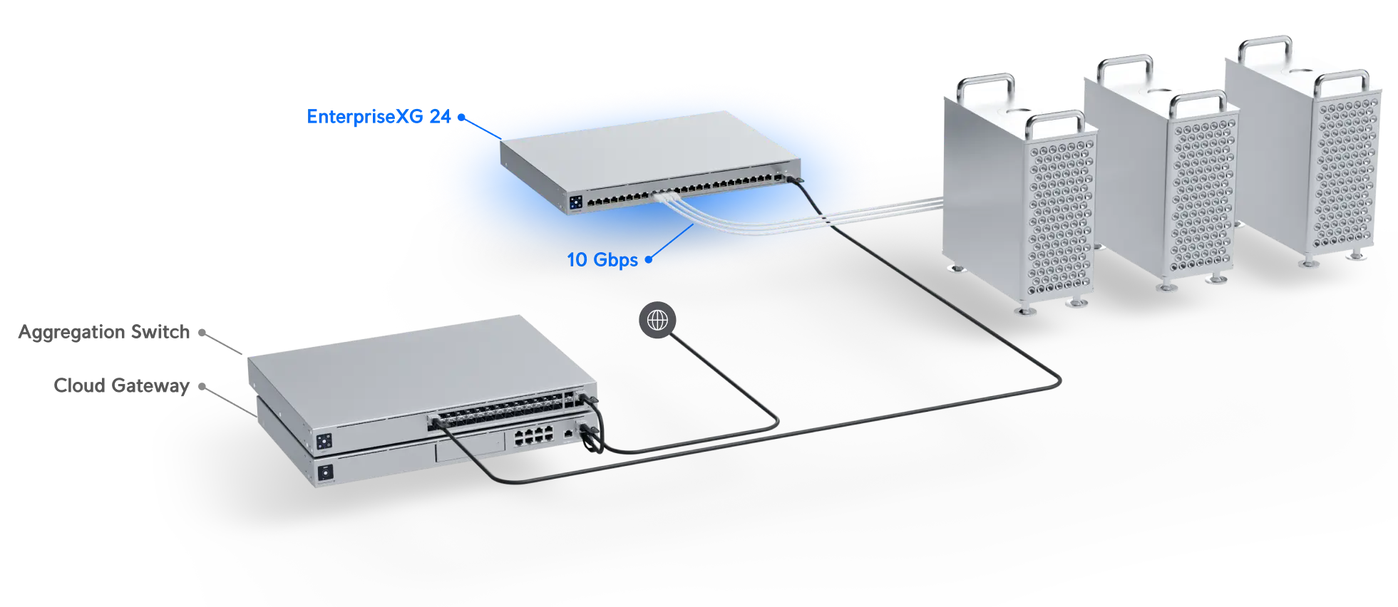 Ubiquiti Networks Switch Enterprise XG 24 24-Port 10G Managed Network Switch with 25G SFP28