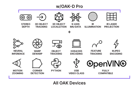 OAK-D Pro