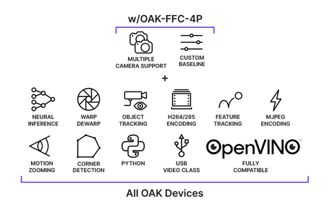 OAK-FFC 4P