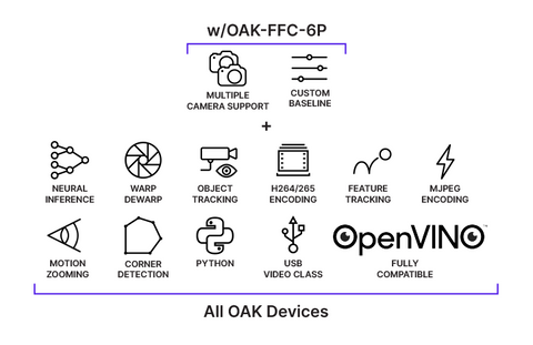 OAK-FFC 6P